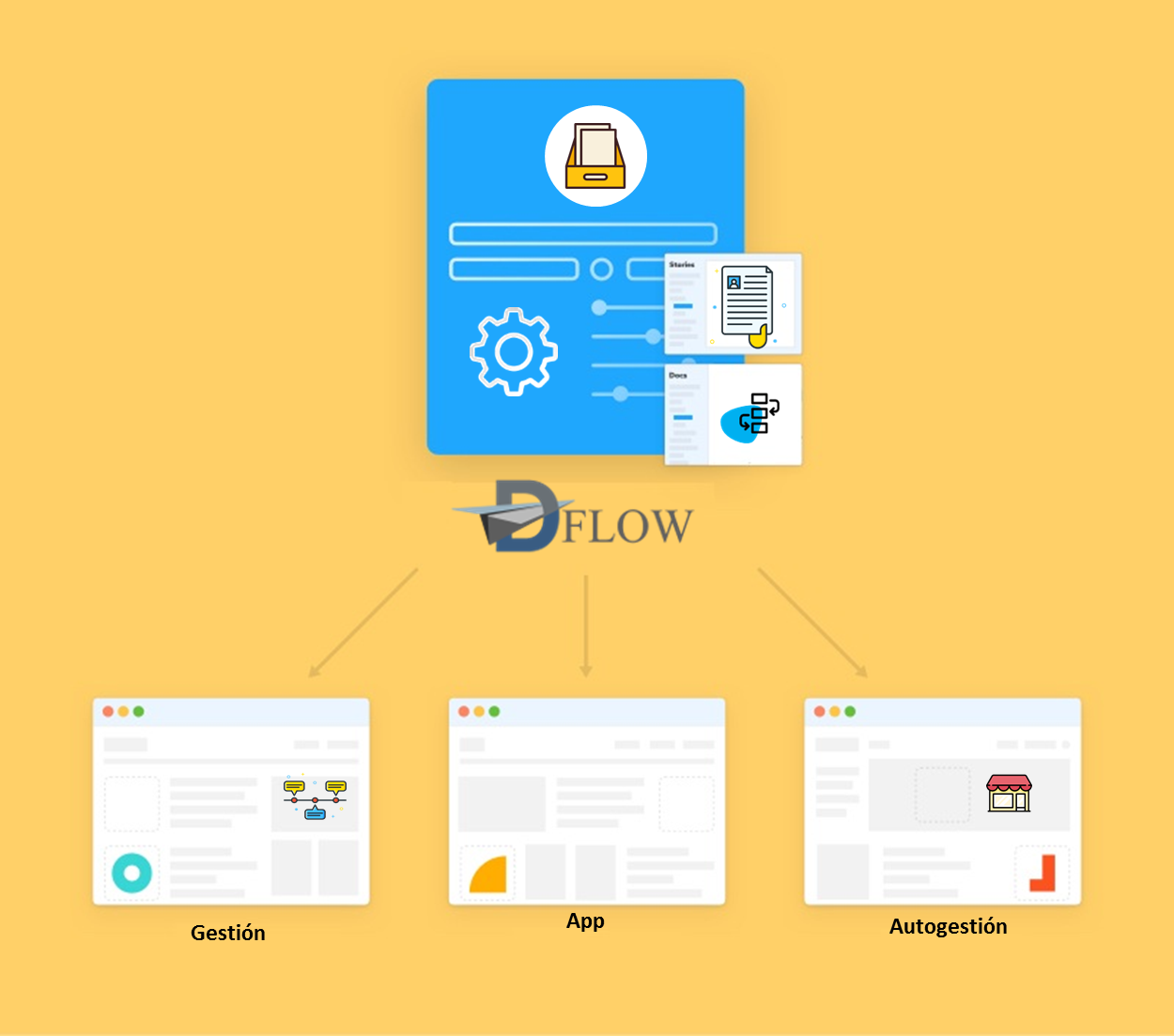 Design System example